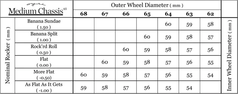 OYSI Medium Frame Bubble Gum Pink – Bild 2